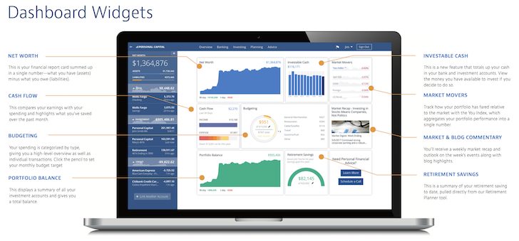 Widgets du tableau de bord du capital personnel