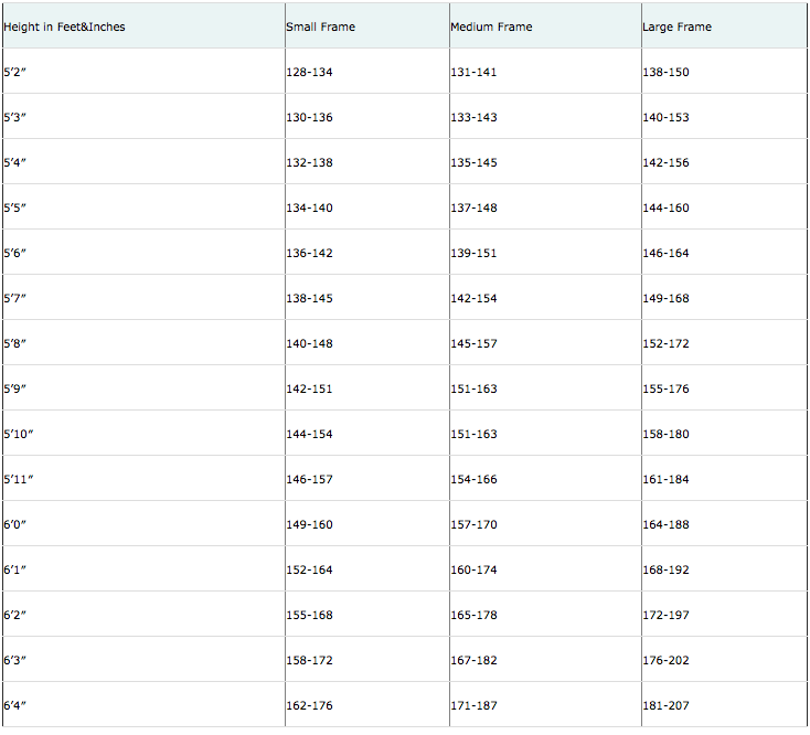 Tableau de poids idéal pour les hommes