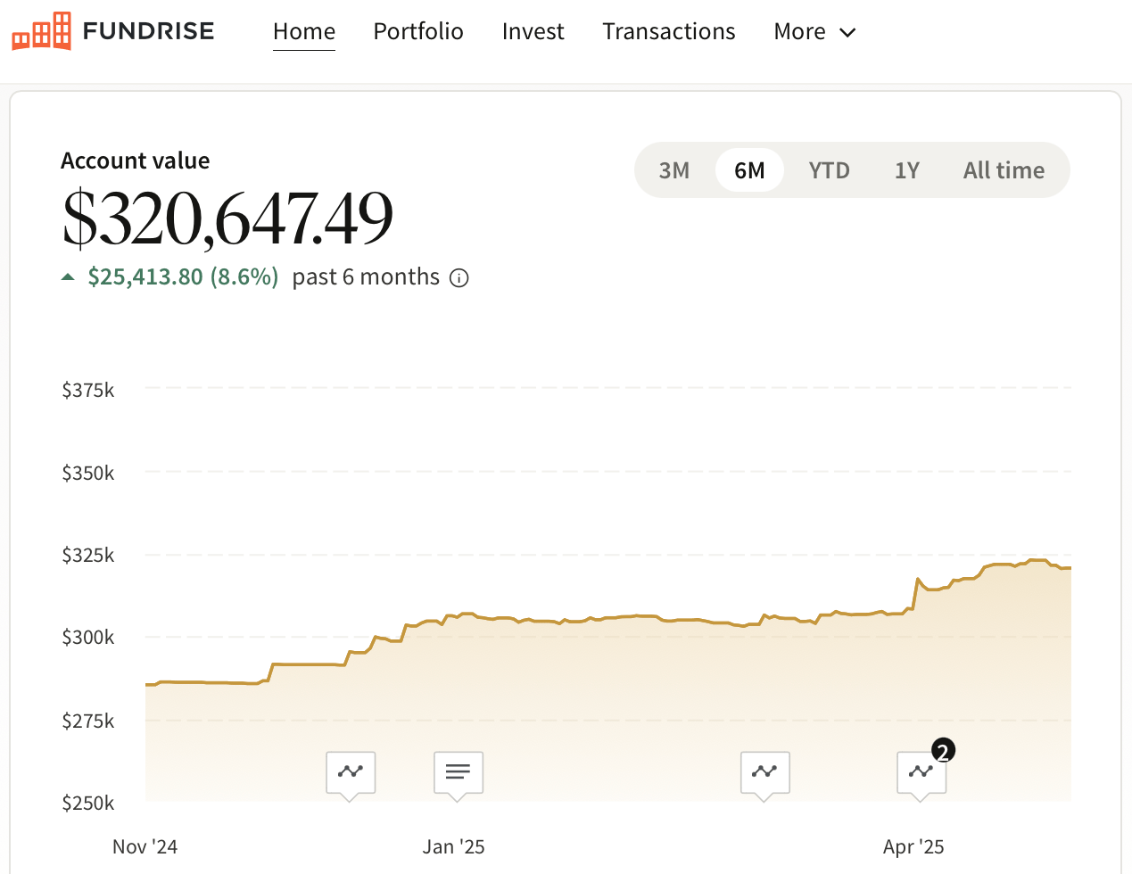 Fundrise Investment Dashboard Samurai financier