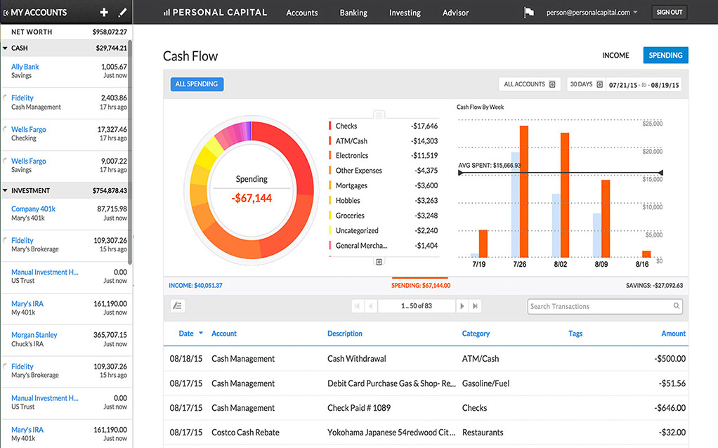 Tableau de bord du capital personnel