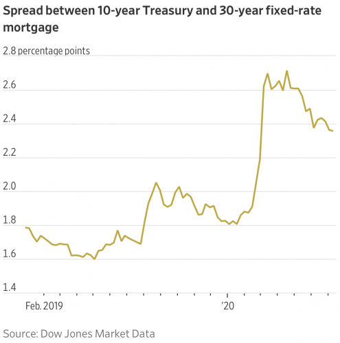 Opportunité de refinancement