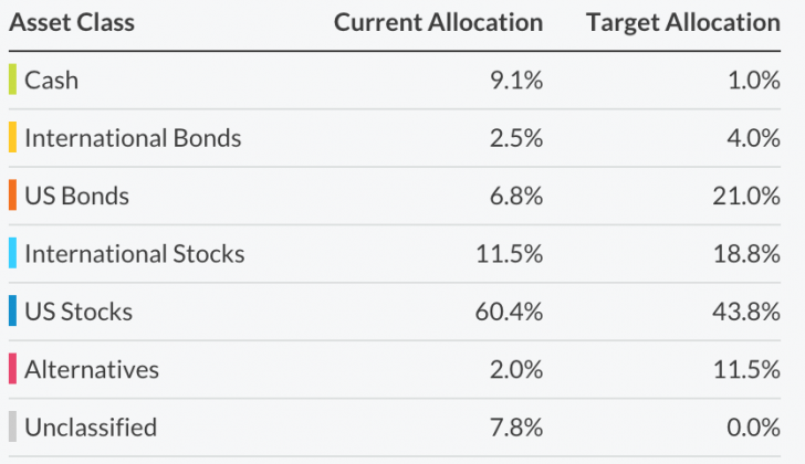 Fiche d'investissement en capital personnel - Liste de contrôle du Nouvel An