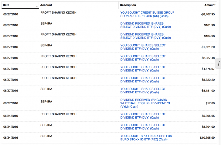 J'ai récupéré environ 53 000 $ de mon SEP IRA et de mon Solo 401 000 après le Brexit