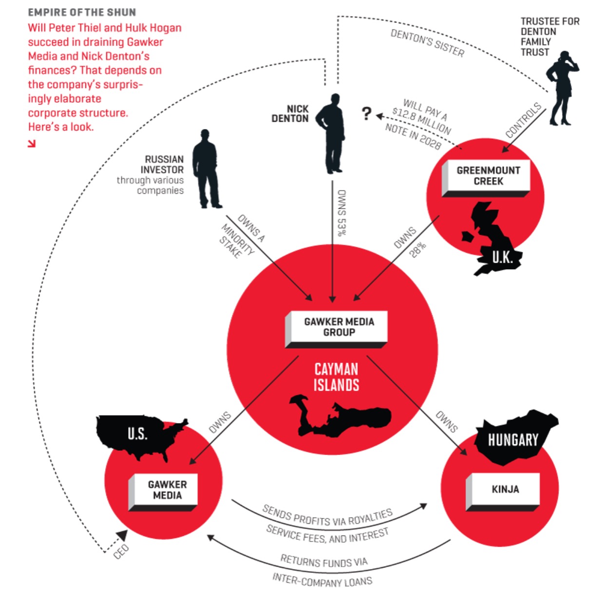 Comment échapper légalement aux taxes selon Nick Denton