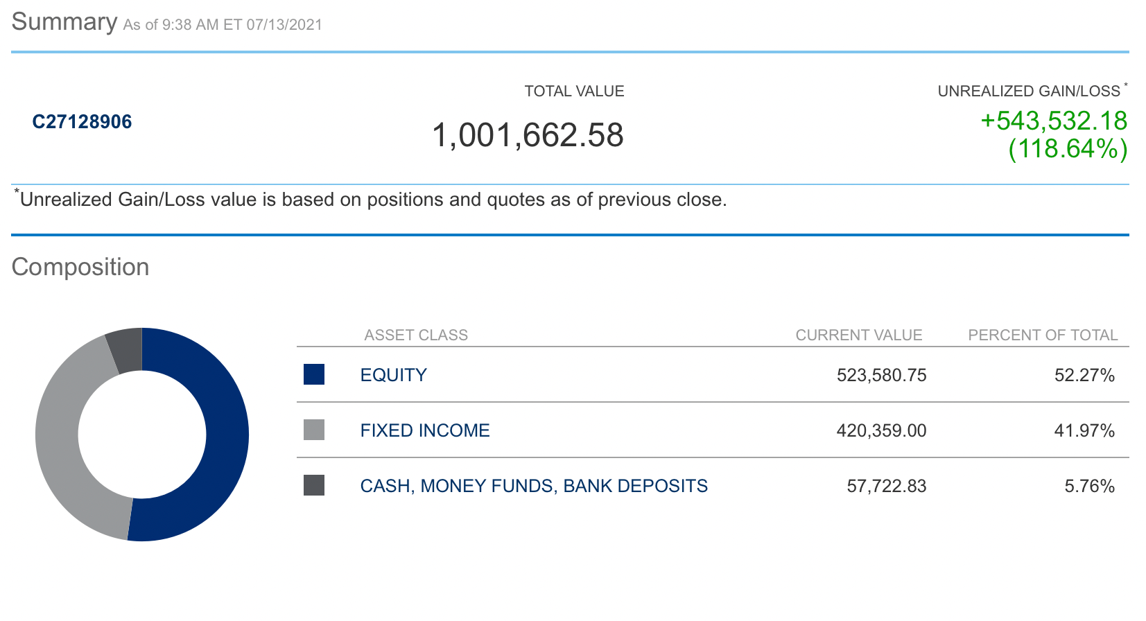 Don't Stop Fortune Hunting - Financial Samurai Rollover IRA Balance frappe 1 million de dollars