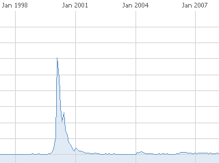 STOCK VCSY - Une grande expérience de chasse de fortune
