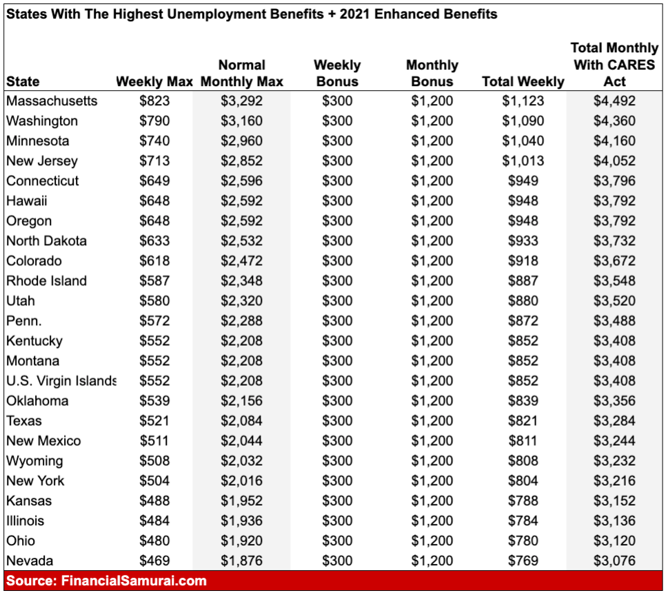 Pas de prestations de chômage si vous quittez votre emploi