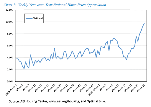 Quatre stratégies pour gagner une guerre des enchères de biens