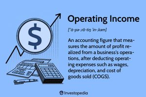 Résultat d'exploitation