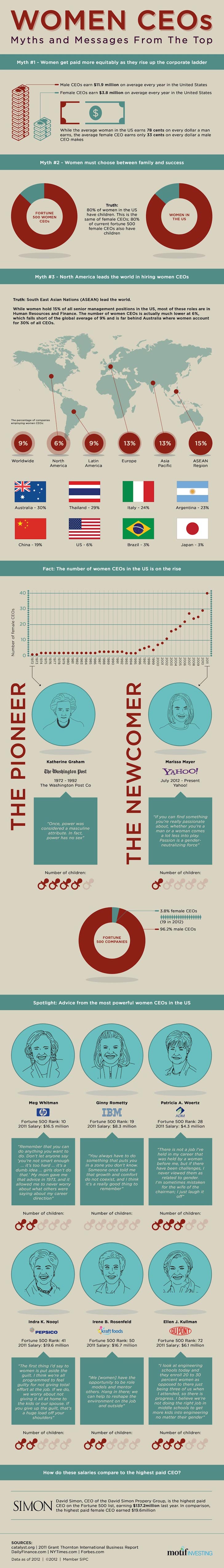 Conseils de carrière pour les femmes de la part de femmes PDG