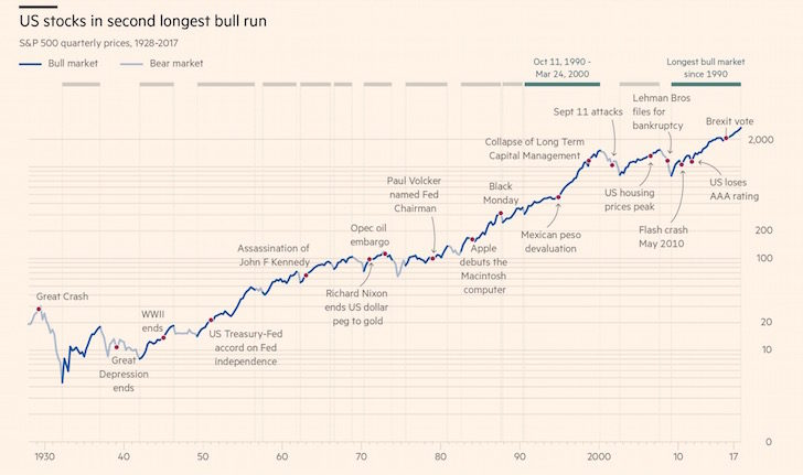 L'histoire des mauvaises choses en bourse - 2018