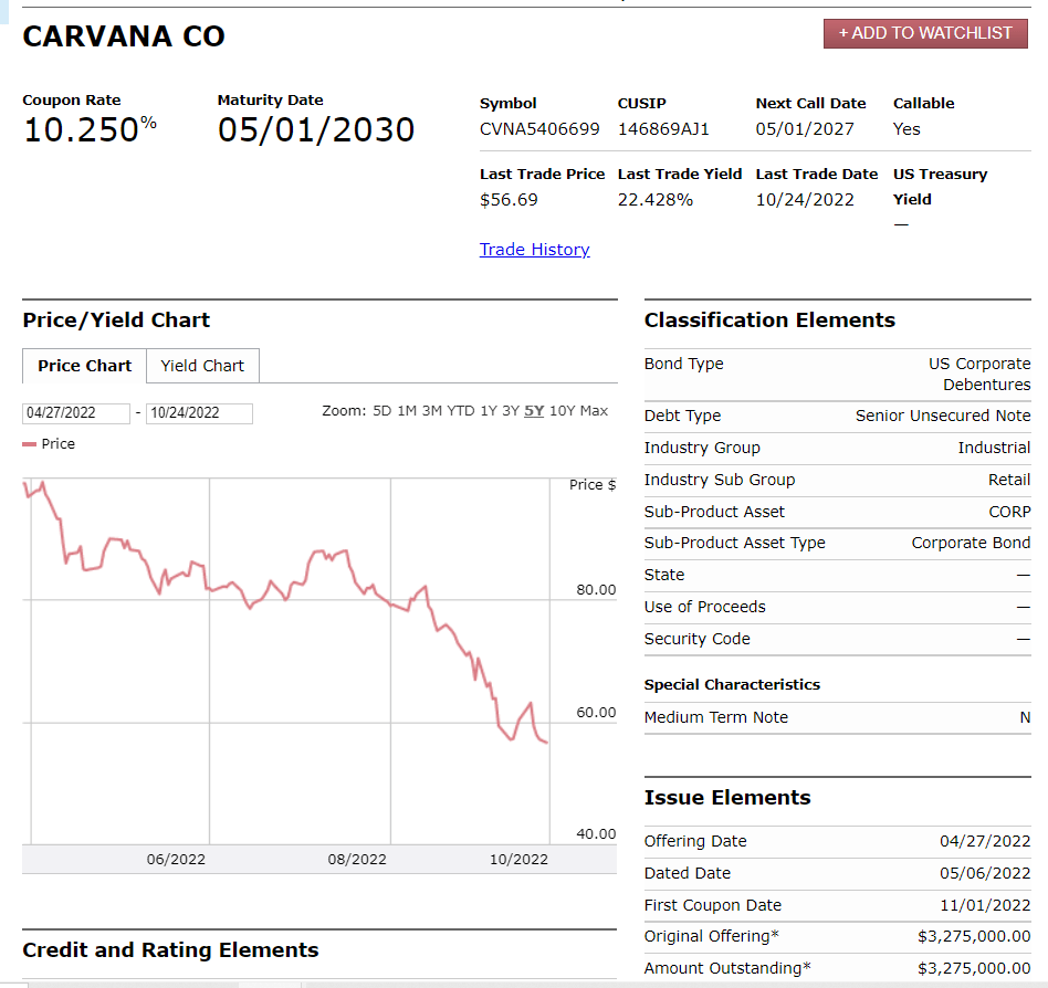 Exemple d'une obligation d'entreprise à haut rendement