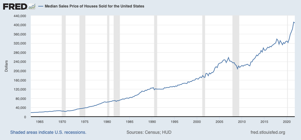 Prix de vente médian des maisons vendues aux États-Unis jusqu'en avril 2022 - Il est temps pour les propriétaires d'acheter des bons du Trésor pour vivre gratuitement