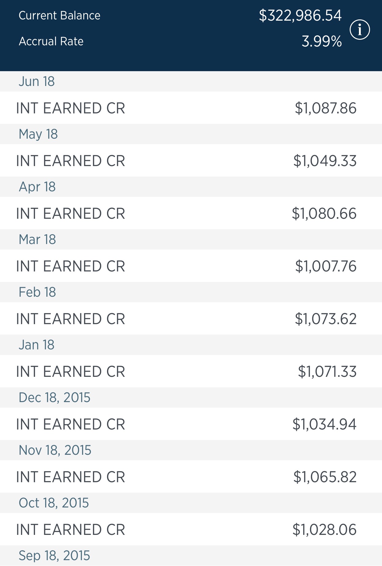 Investissement CD - acheter des CD