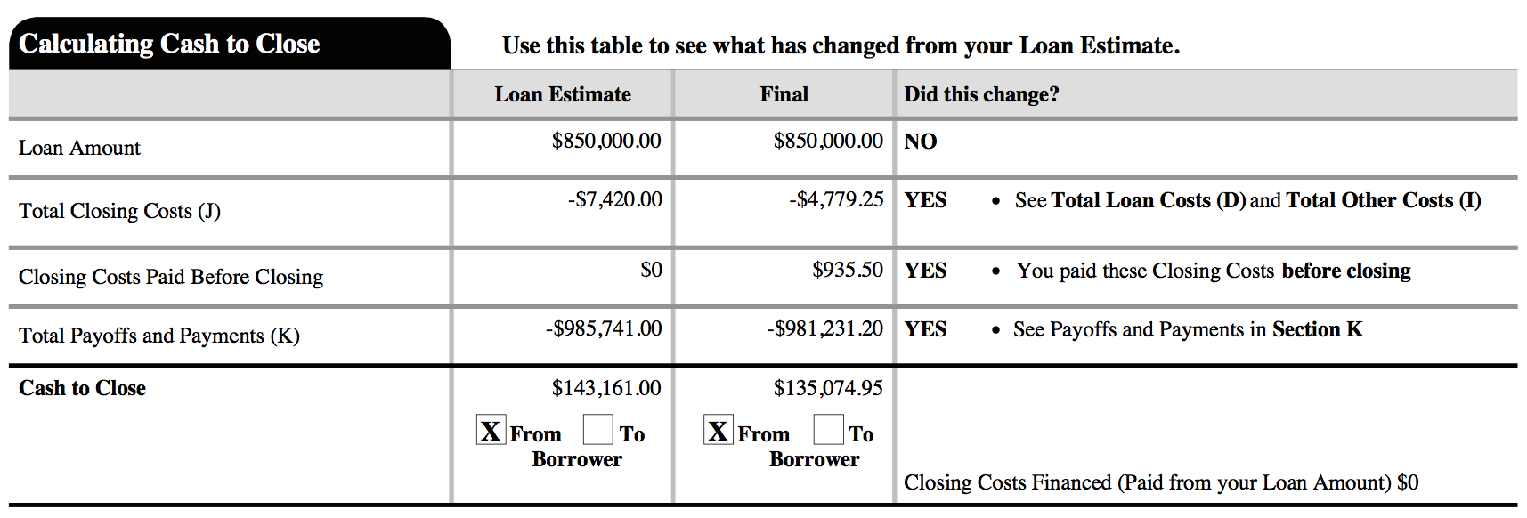 Documents de clôture pour le refinancement hypothécaire - Ce qu'il a fallu pour refinancer avec succès mon prêt hypothécaire
