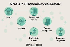 Qu’est-ce que le secteur des services financiers ?