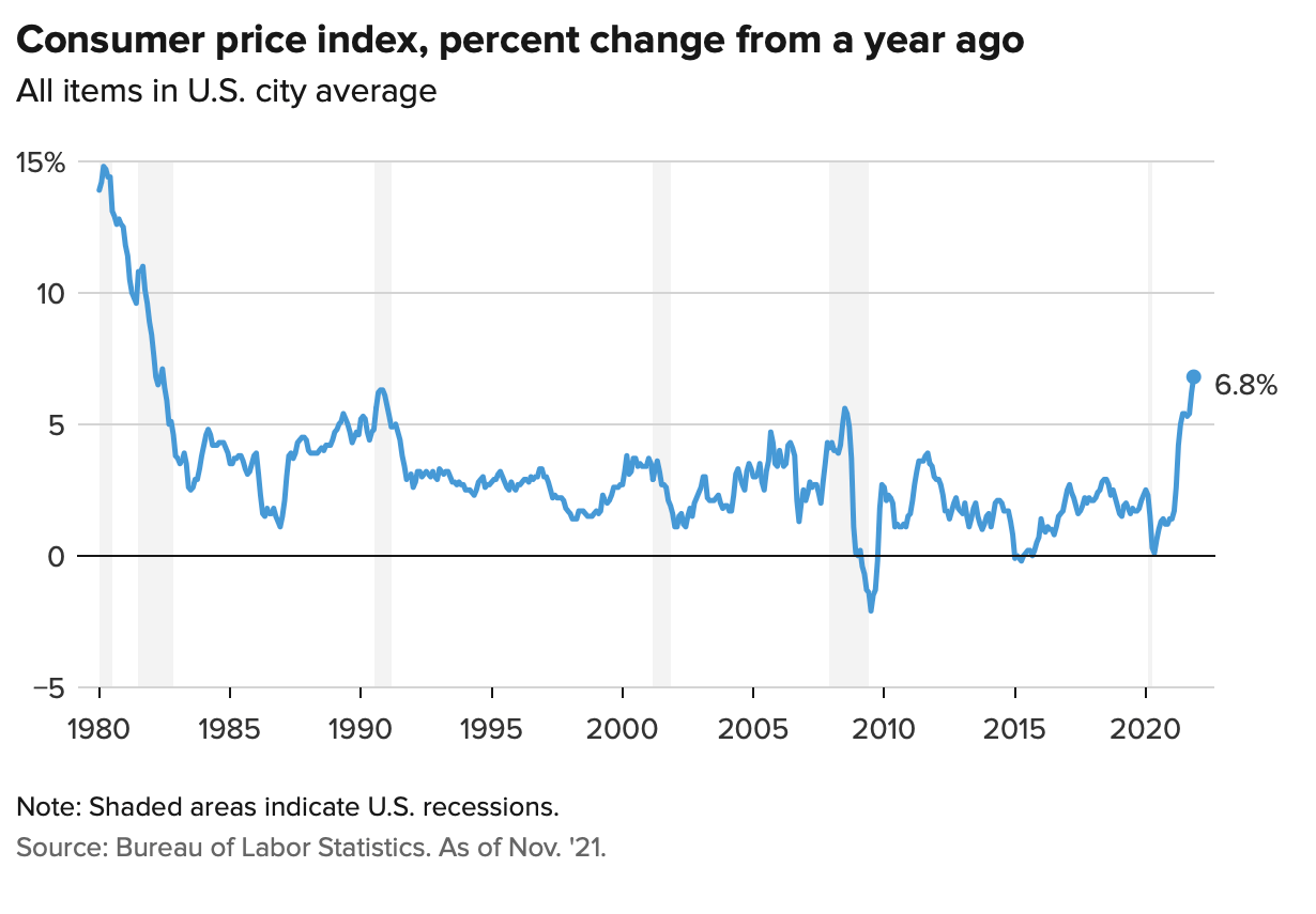 IPC de novembre 2021
