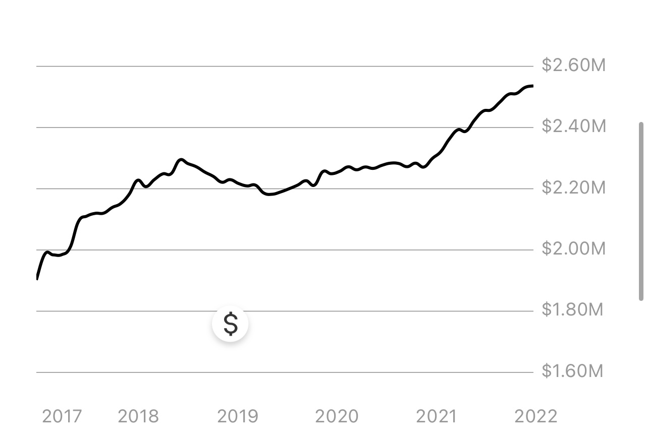 Estimation Redfin - Perdre 1 million de dollars en immobilier n'a jamais été aussi agréable