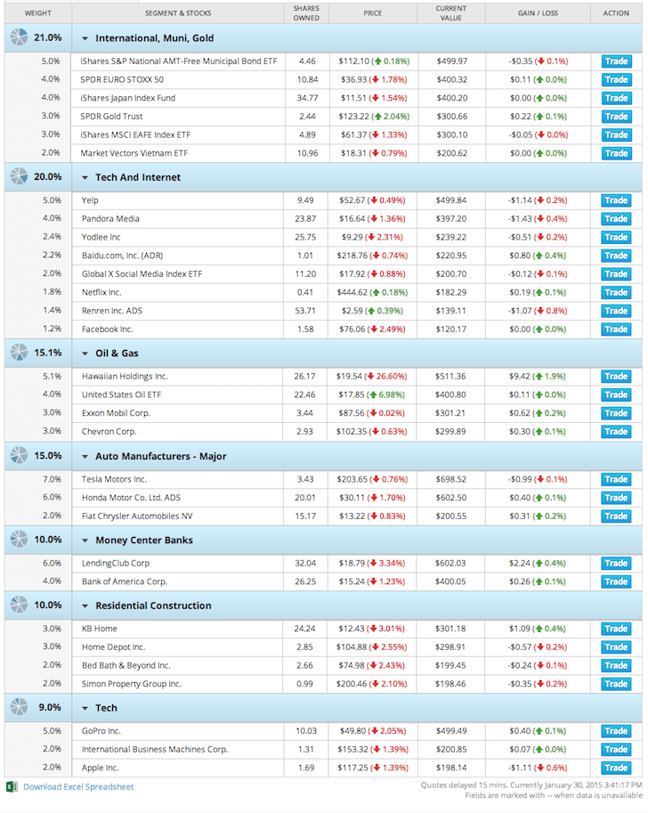 Motif de samouraï financier