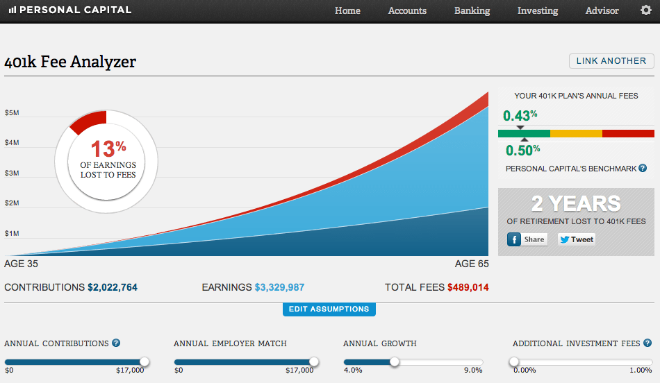 401K Perte de Performance - comment réduire les frais 401k