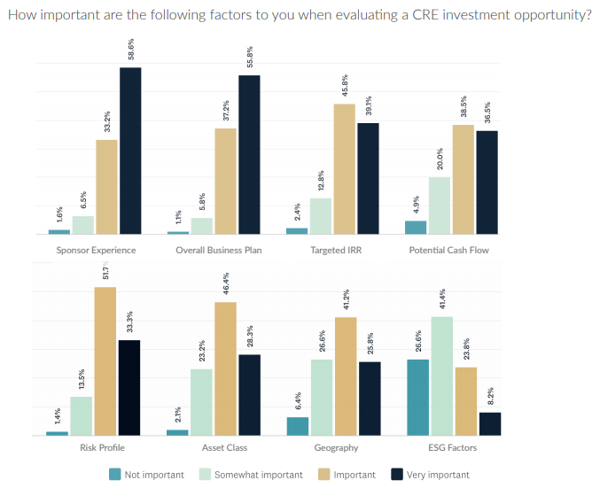 Facteurs les plus importants lors de l’évaluation d’une opportunité immobilière commerciale