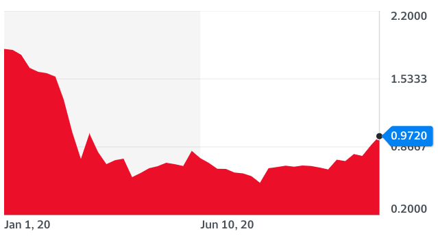 Rendement des obligations à 10 ans, taux moyen des cartes de crédit