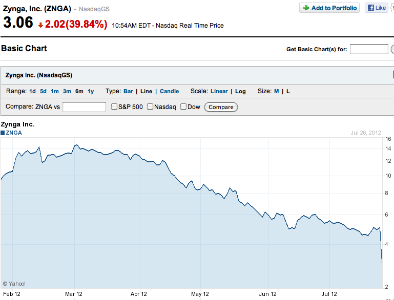 Massacre de Zynga Zynga implose