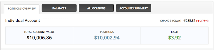 Solde du tableau de bord Motif Financial Samurai