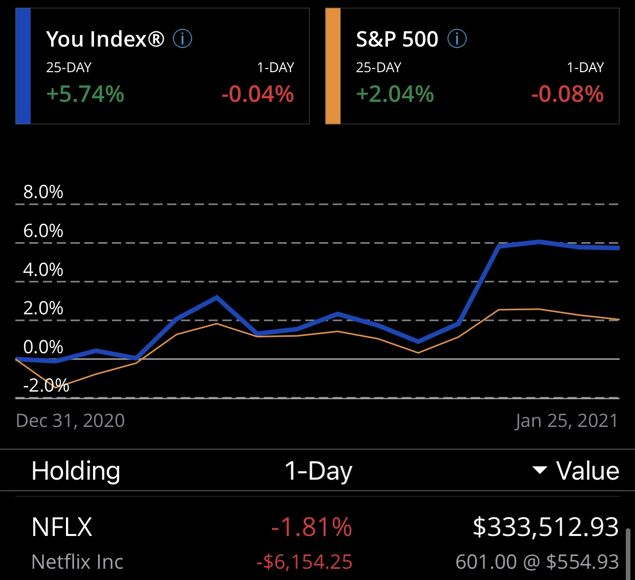 La meilleure solution pour gagner de l’argent après avoir été rejetée par une entreprise