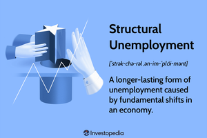 Chômage structurel : une forme de chômage de plus longue durée causée par des changements fondamentaux dans une économie.