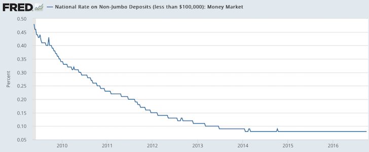 Optimisez le retour sur votre épargne