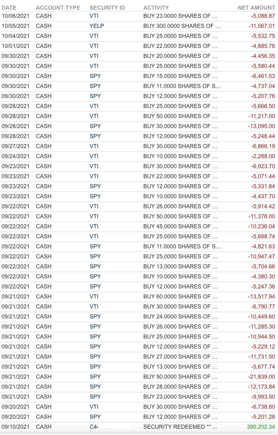 Vous n'êtes pas sûr d'un investissement ? allez-y et achetez la trempette