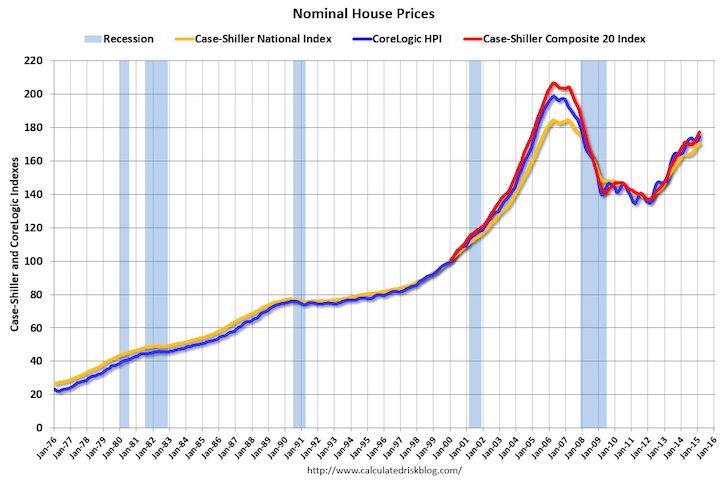 Tableau historique des prix des maisons