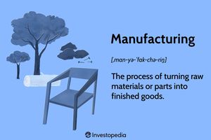 Fabrication : Processus de transformation de matières premières ou de pièces en produits finis.