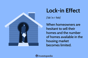 Effet de verrouillage : lorsque les propriétaires hésitent à vendre leur maison et que le nombre de logements disponibles sur le marché immobilier devient limité.