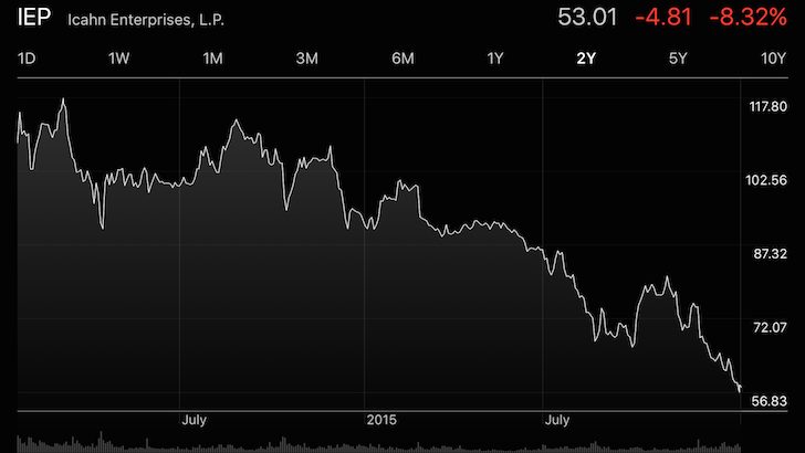 Carl Icahn IEP Descendant, Descendant, Descendant