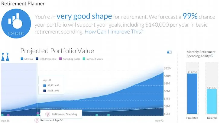 Planificateur de retraite du capital personnel
