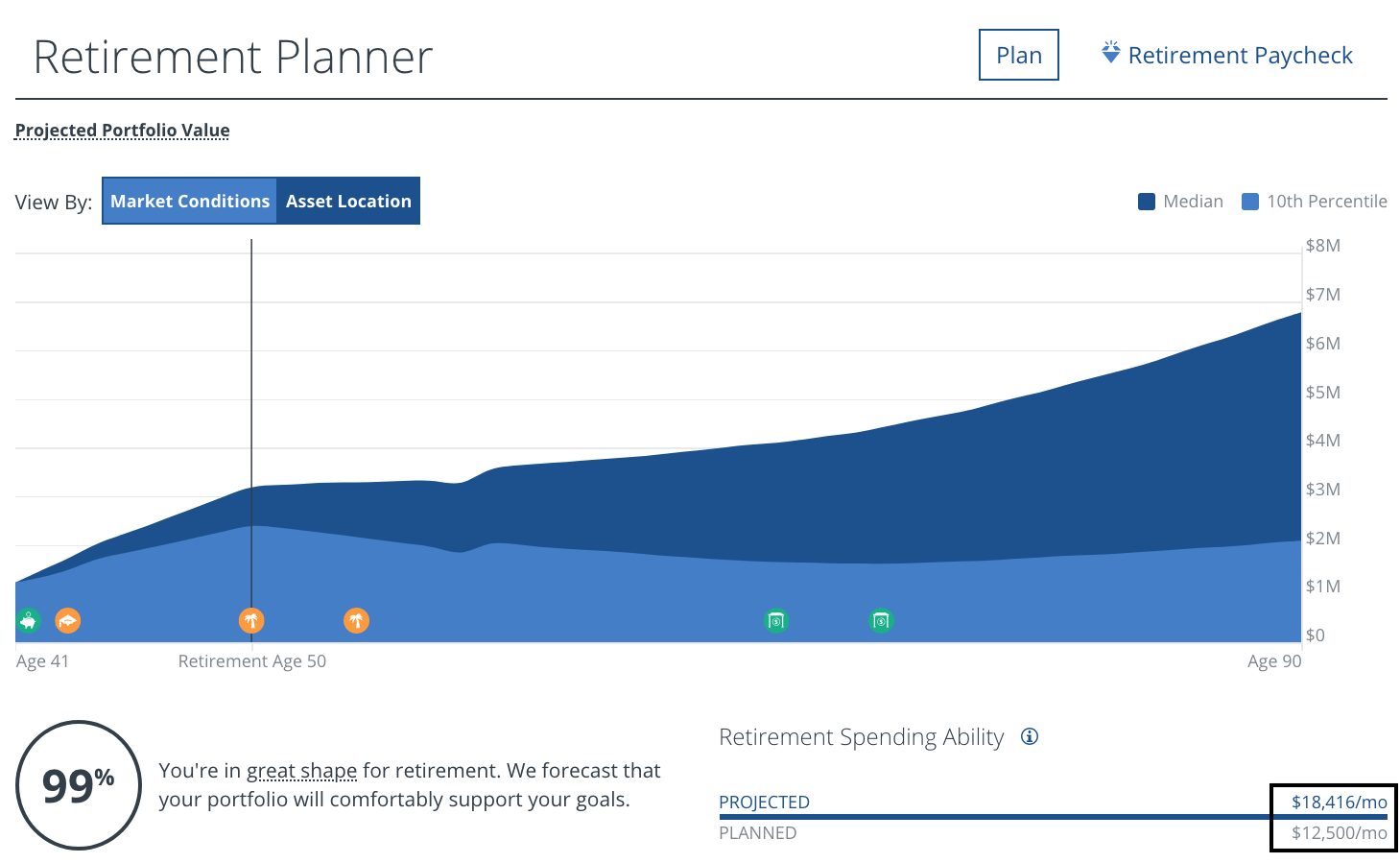 Outil gratuit de planification de la retraite du capital personnel